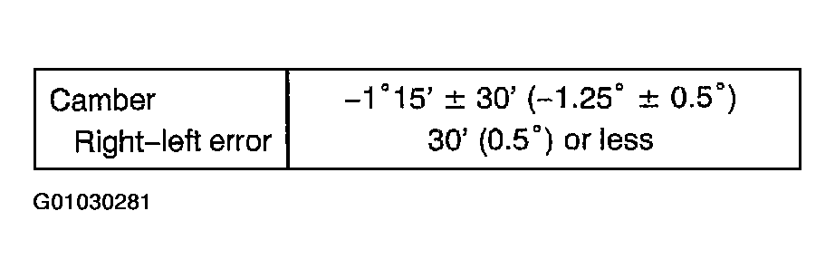 G01030281
