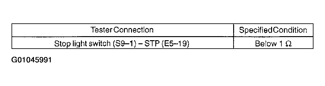 G01045991