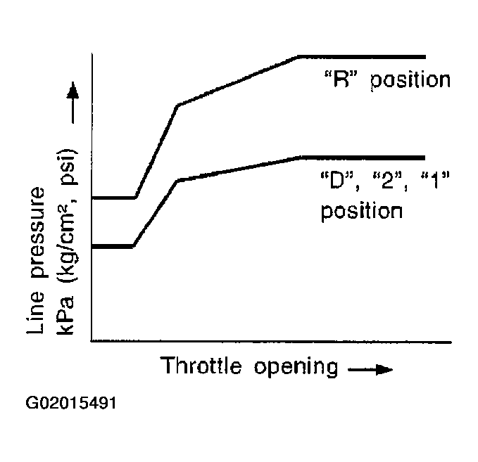 G02015491