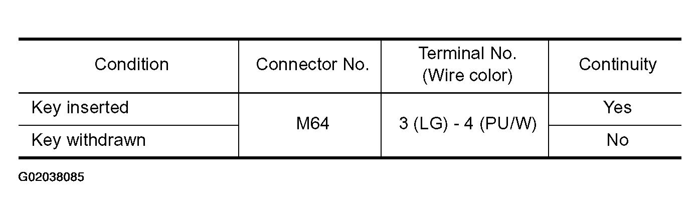 G02038085