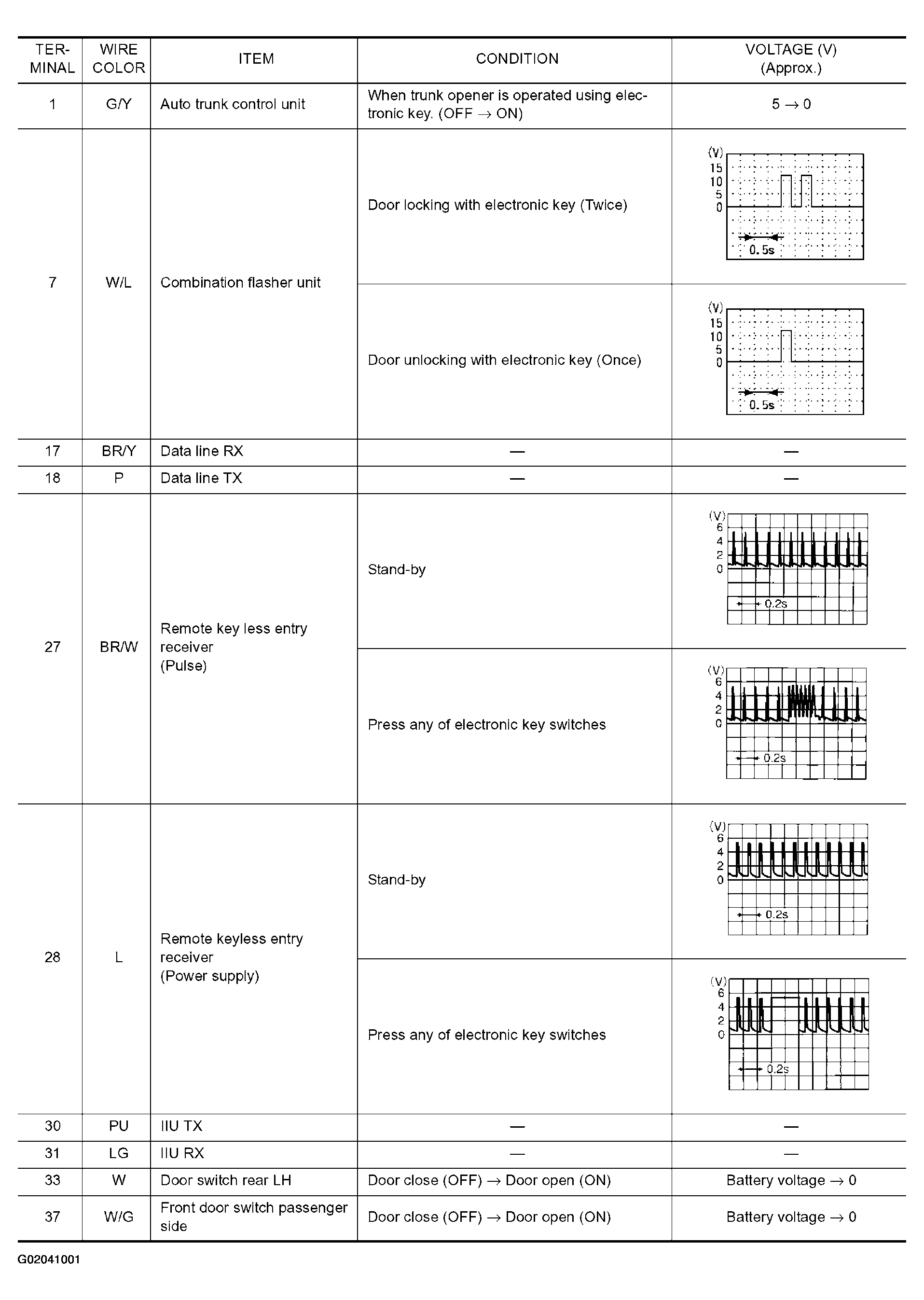 G02041001