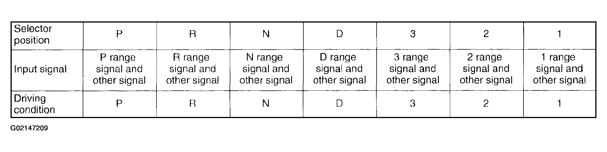 G02147209