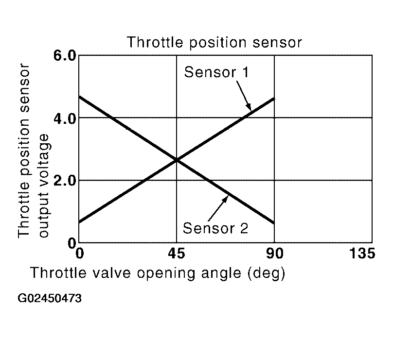 G02450473