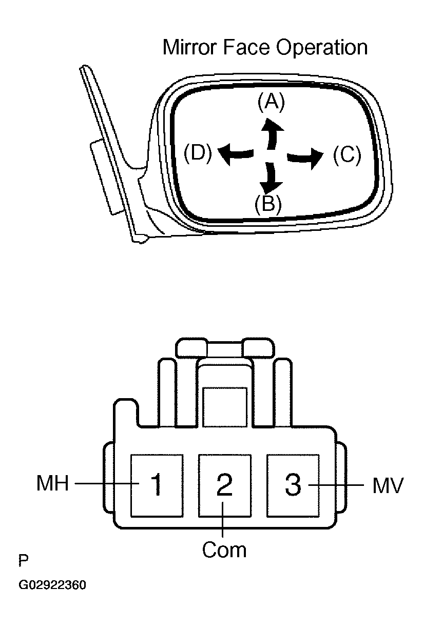 G02922360