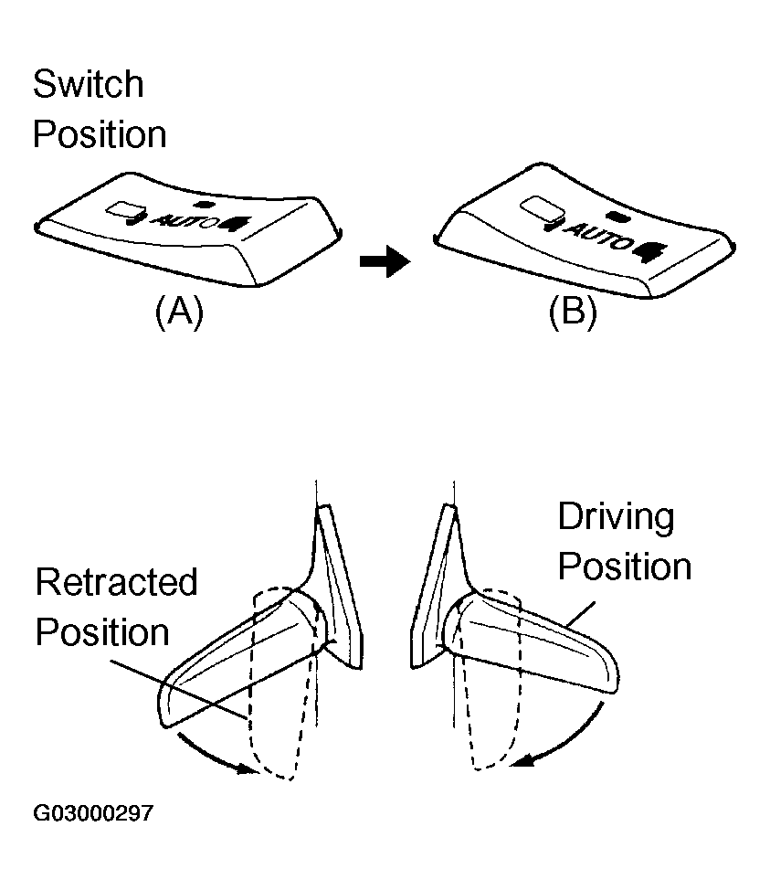 G03000297