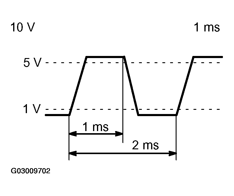 G03009702