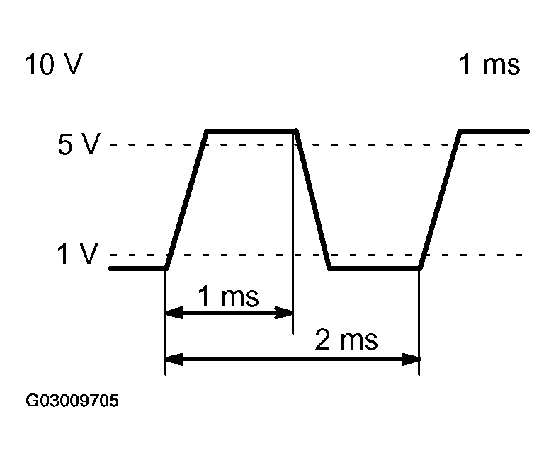 G03009705