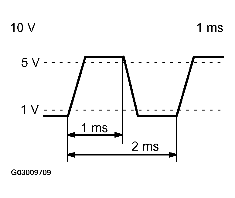 G03009709