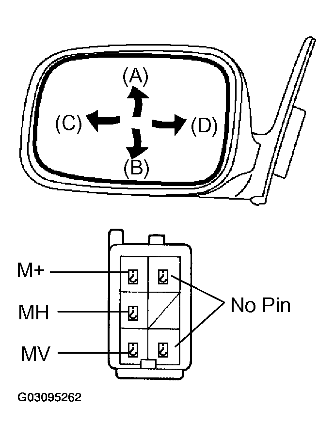 G03095262