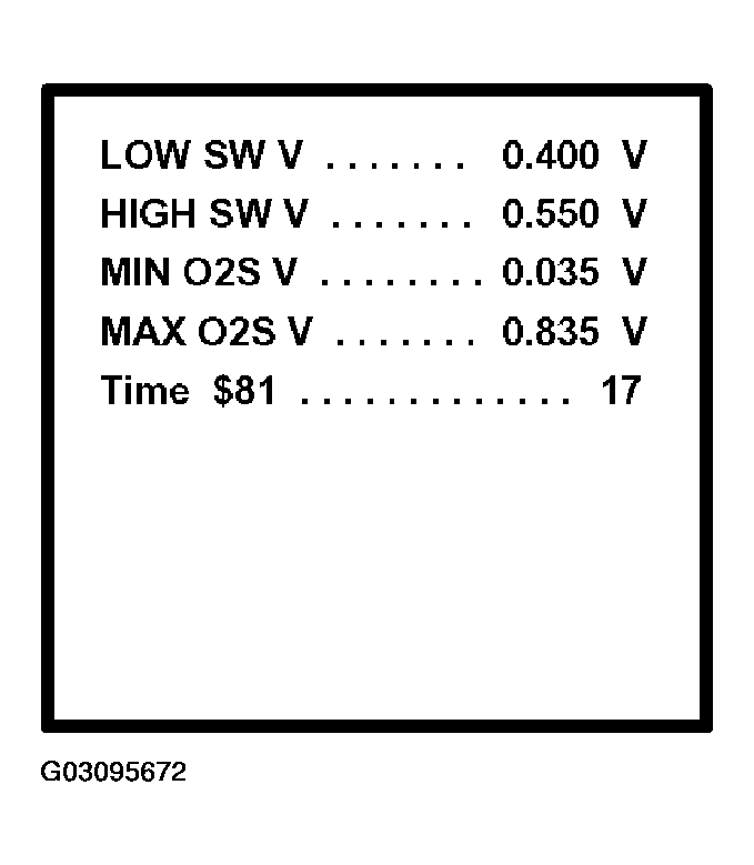 G03095672