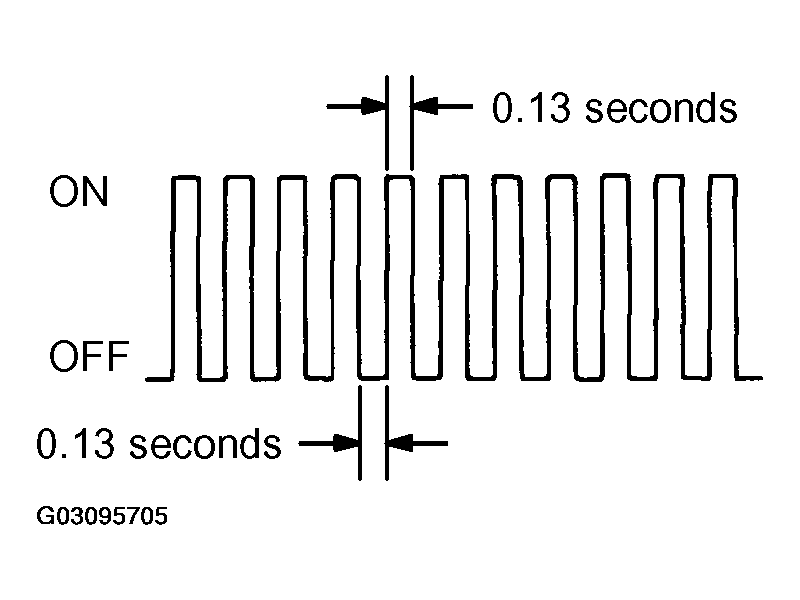 G03095705