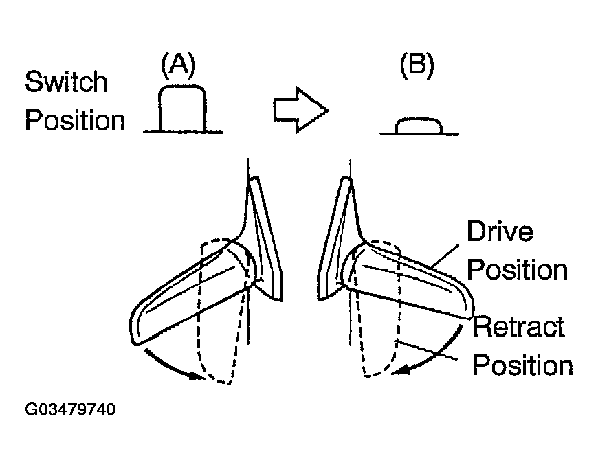 G03479740