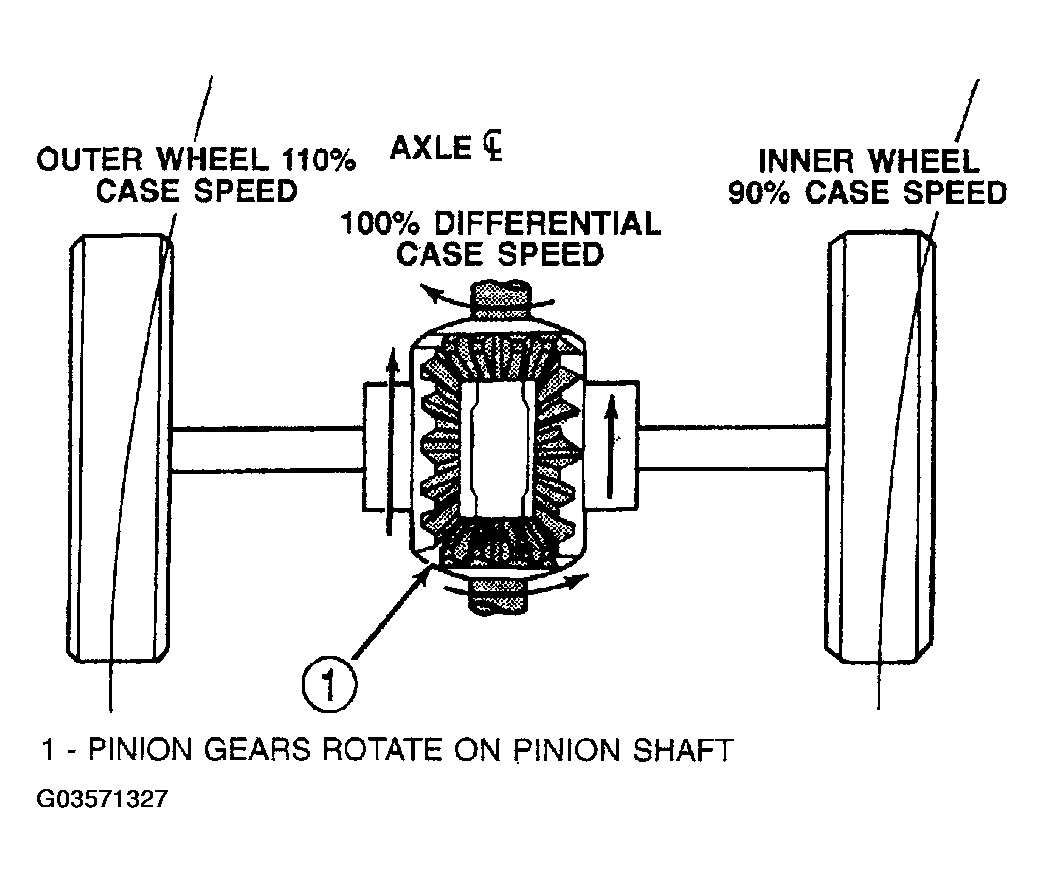 G03571327
