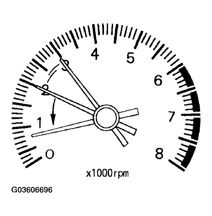 G03606696