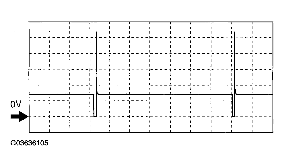 G03636105