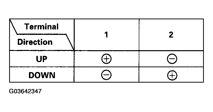 G03642347