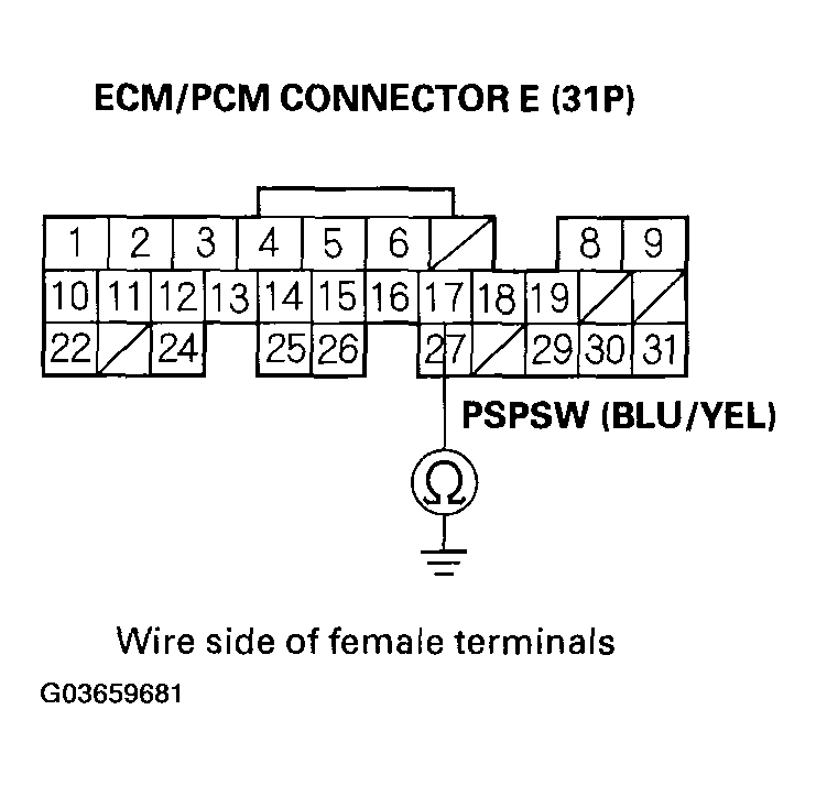 G03659681