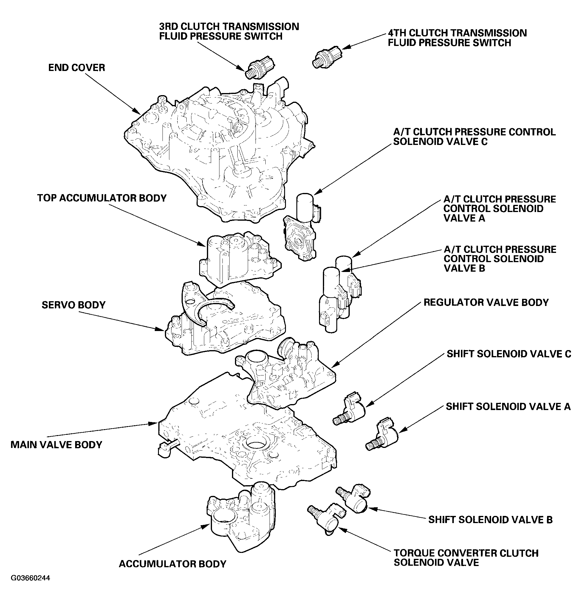 G03660244