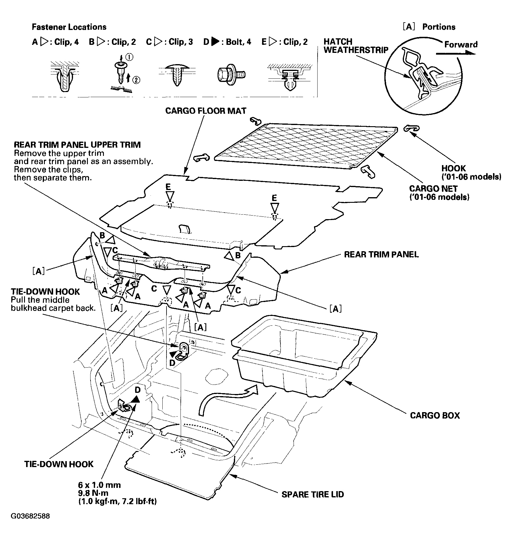 G03682588
