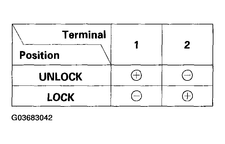 G03683042