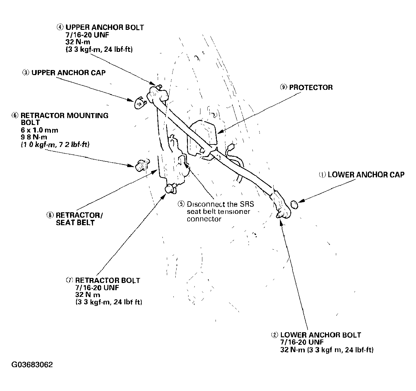 G03683062