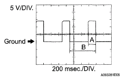 G05190288