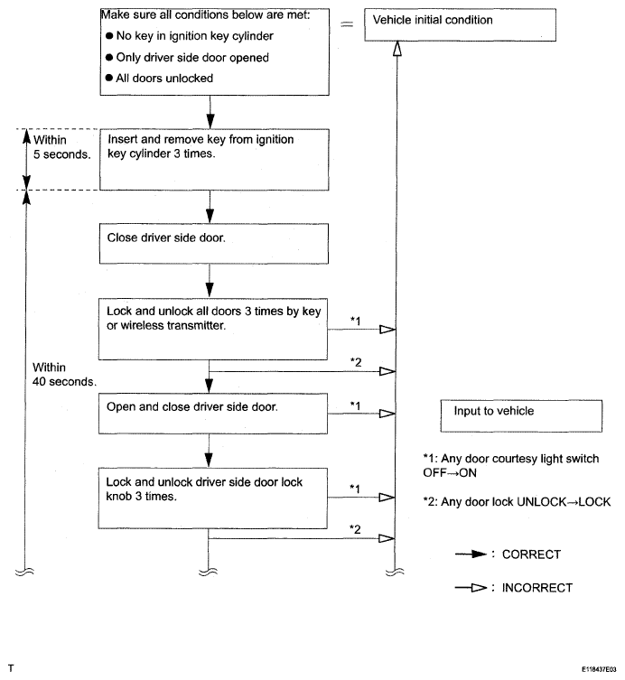G05292449