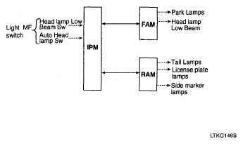 G05324867