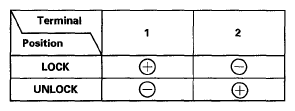 G05456590