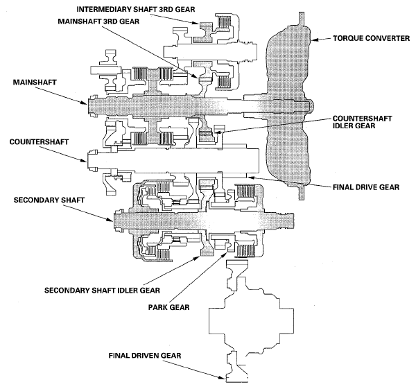 G05458770