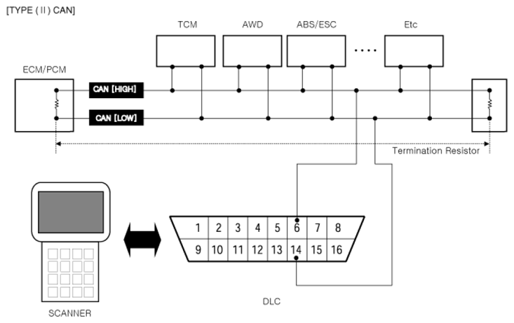 G07367790