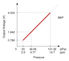 G12016377