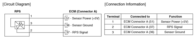 G12335821