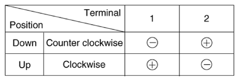 G13282745