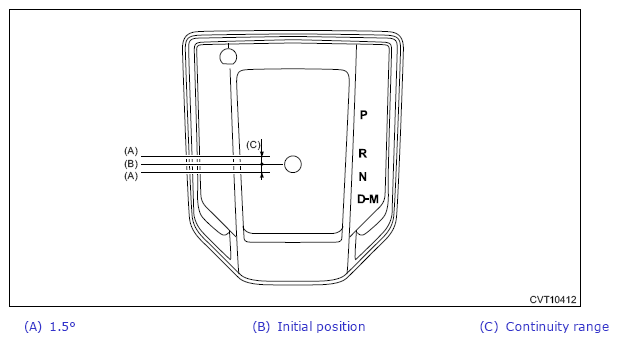 G13592029