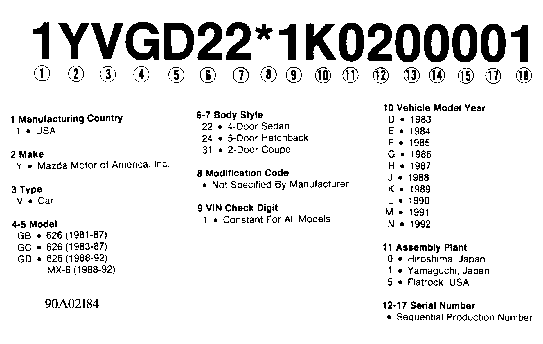 G90A02184