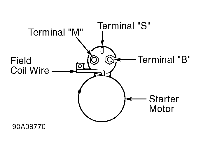 G90A08770