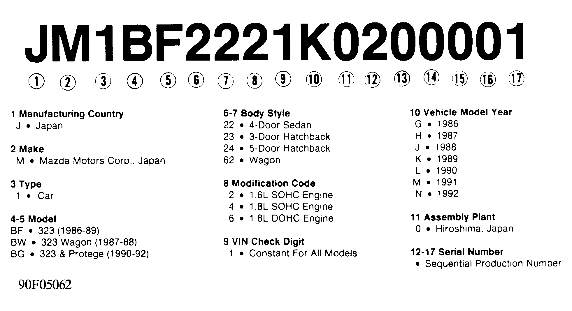 G90F05062