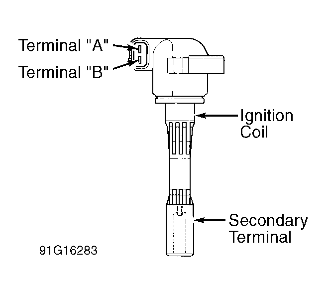 G91G16283
