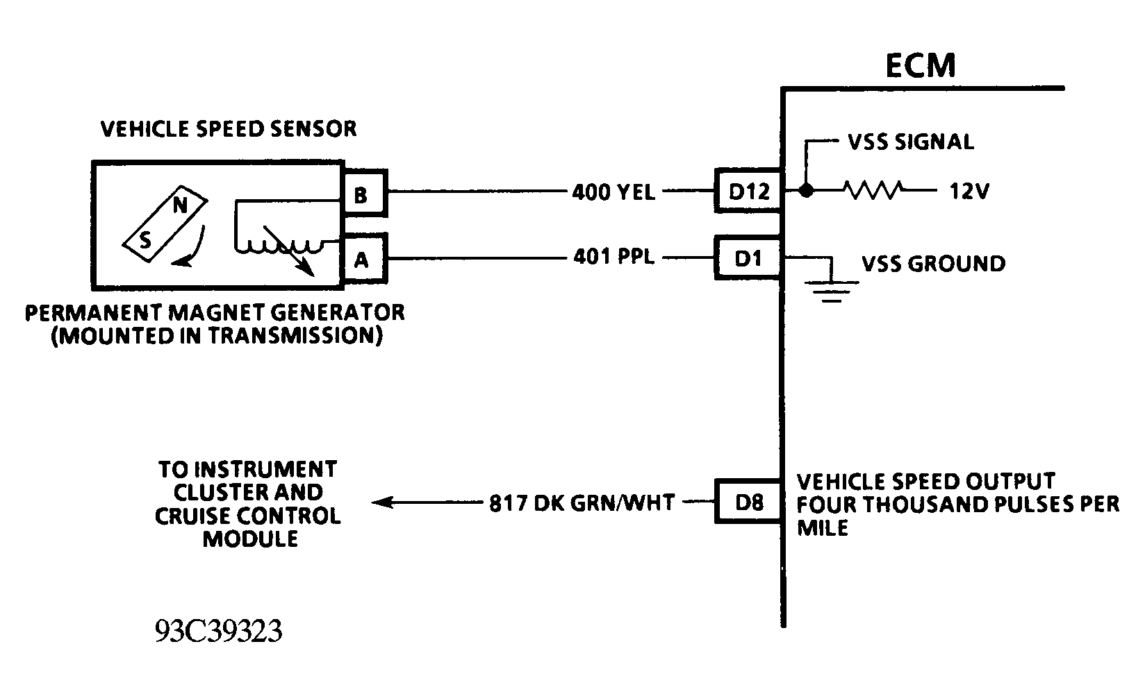 G93C39323