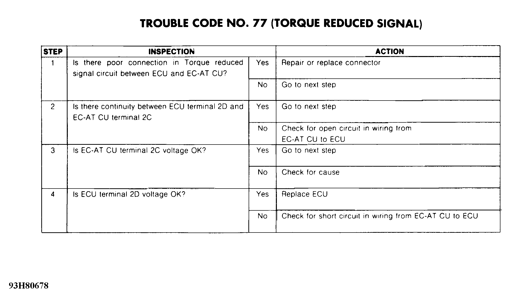 G93H80678