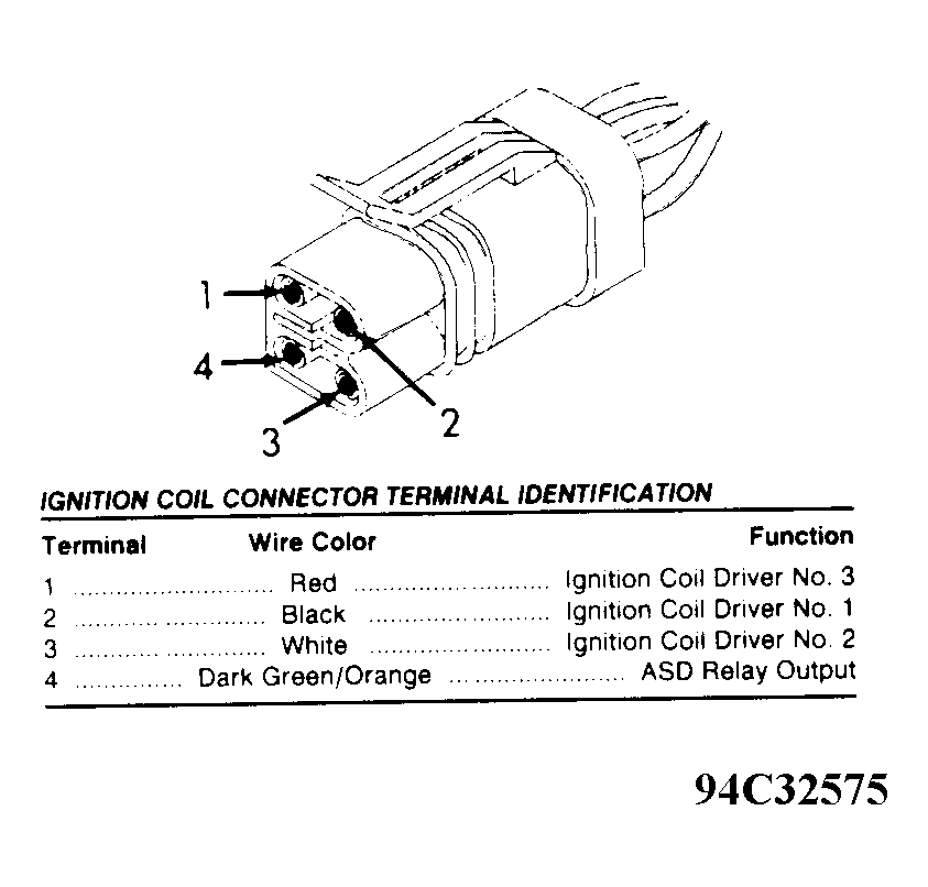 G94C32575