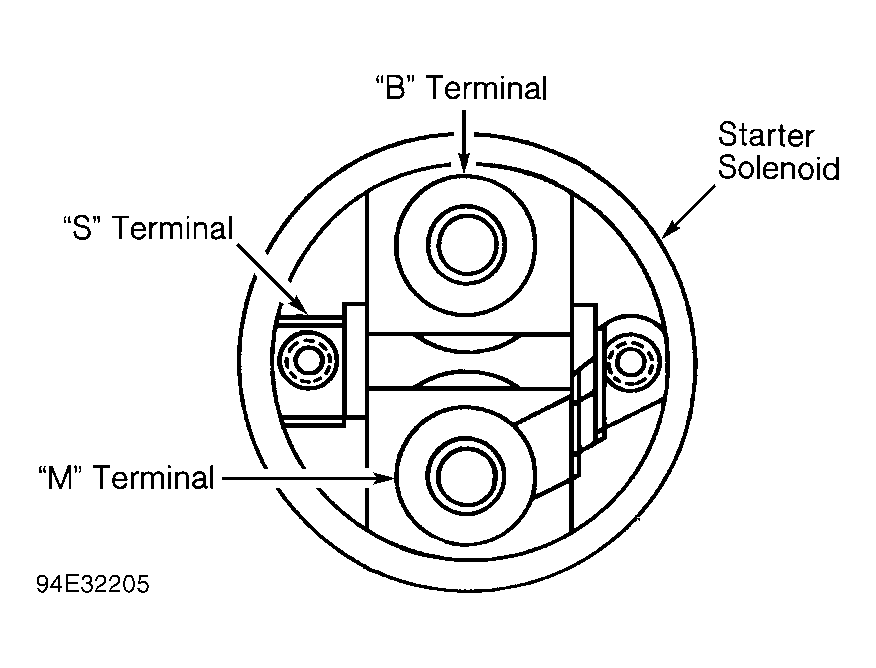 G94E32205
