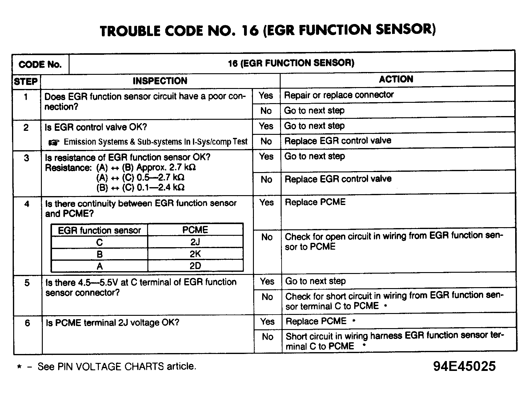 G94E45025