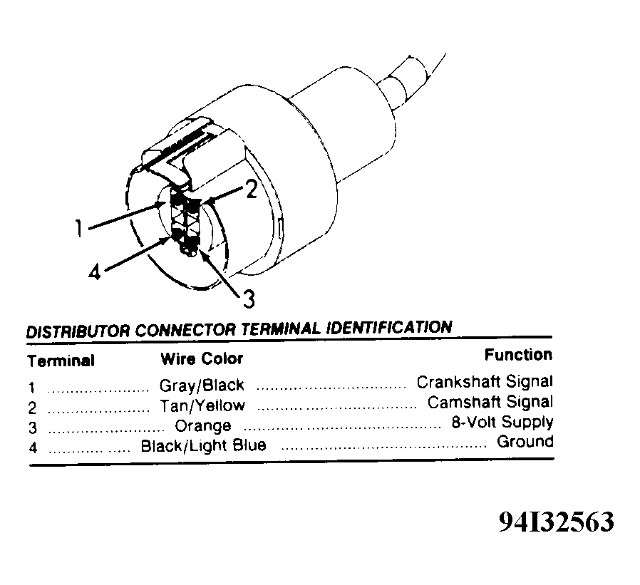 G94I32563