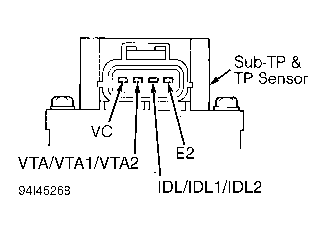 G94I45268