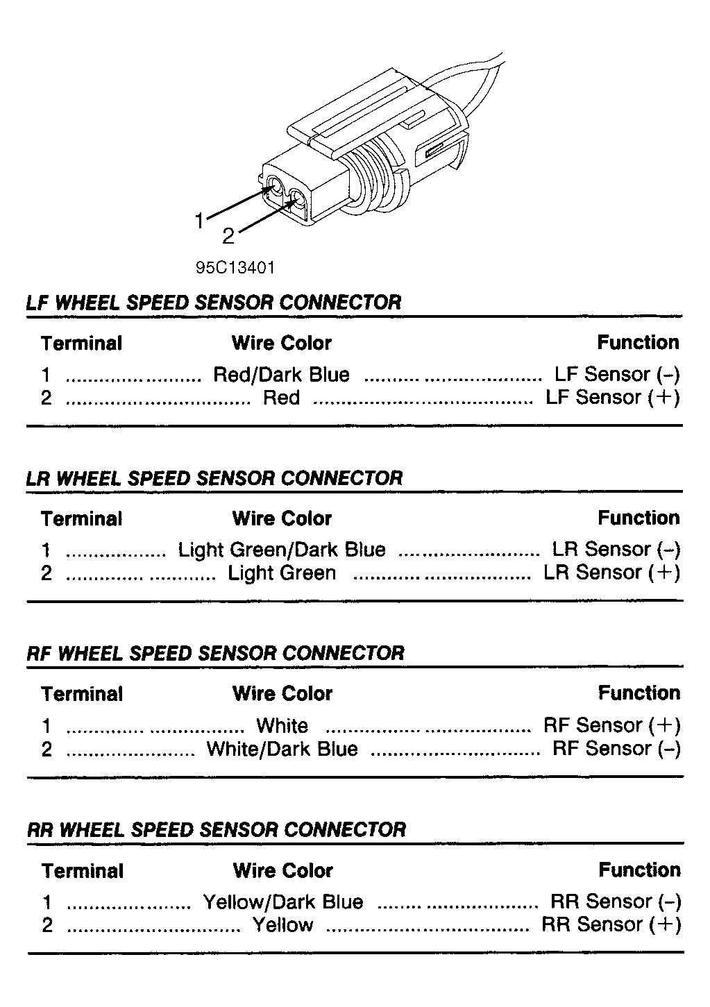 G95C13401