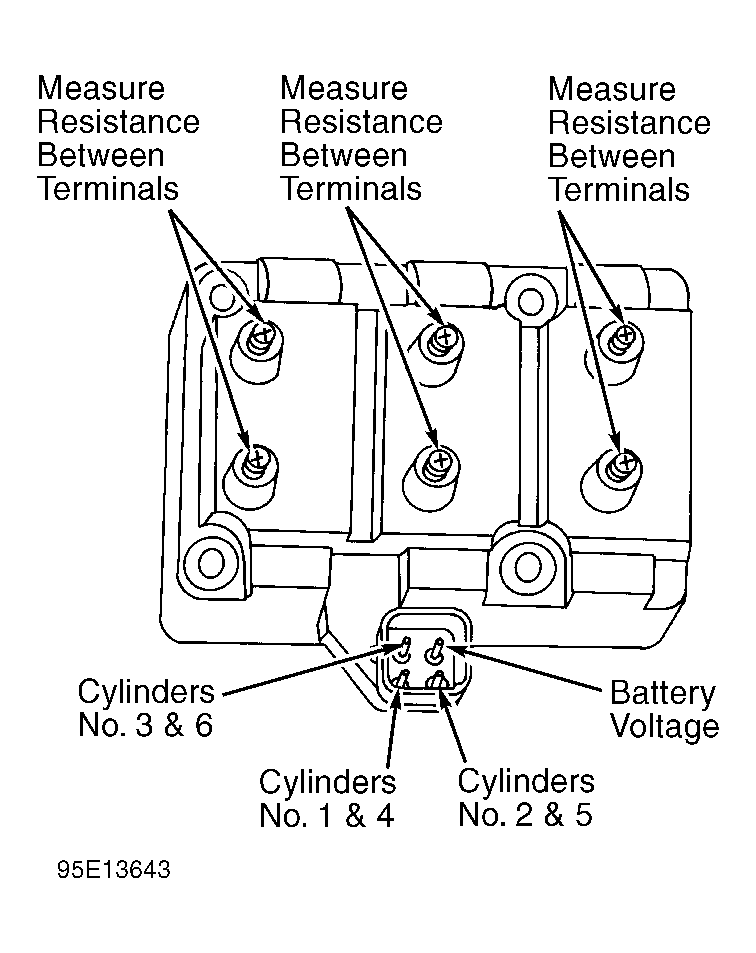 G95E13643