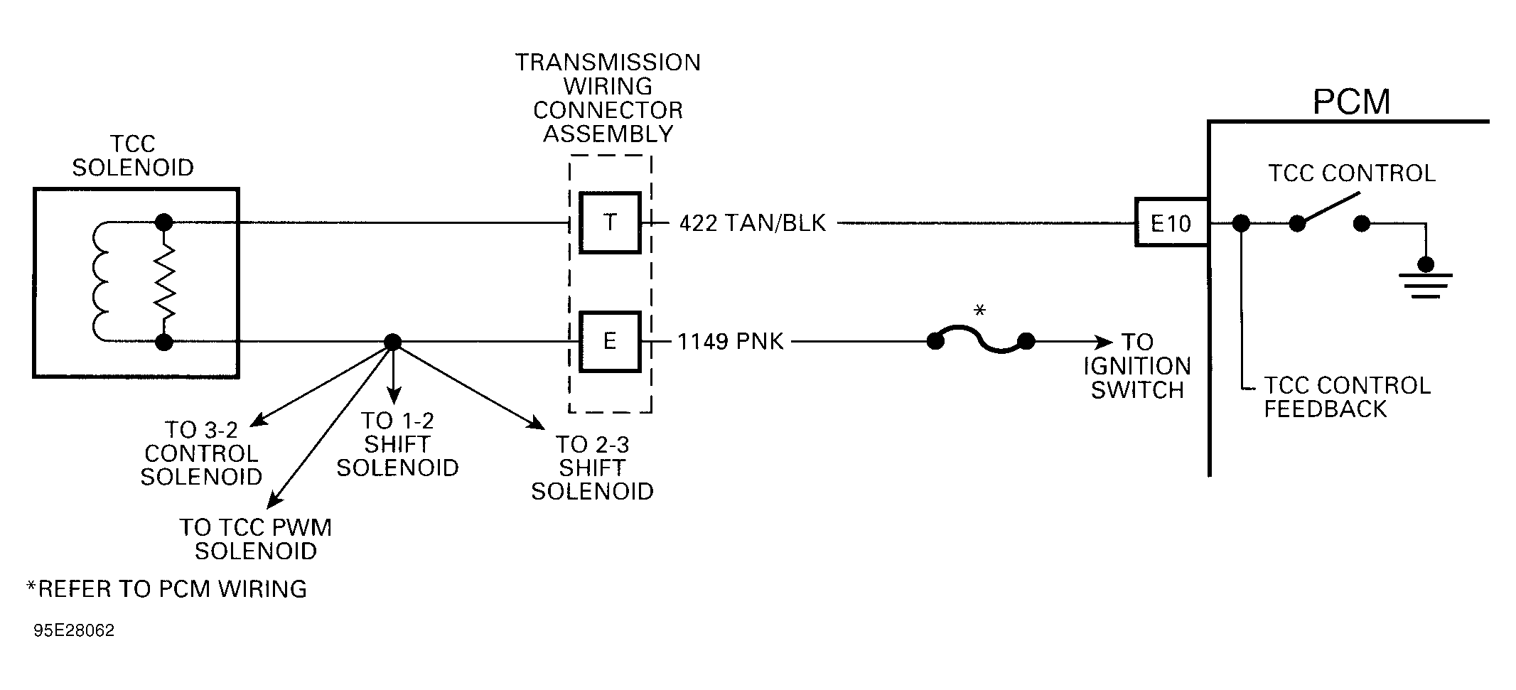 G95E28062