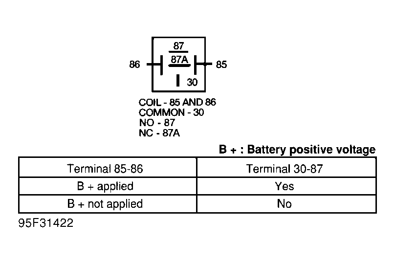 G95F31422